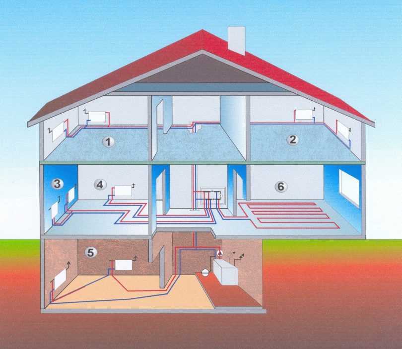 Проектирование отопления в частном доме - всё об отоплении и кондиционировании