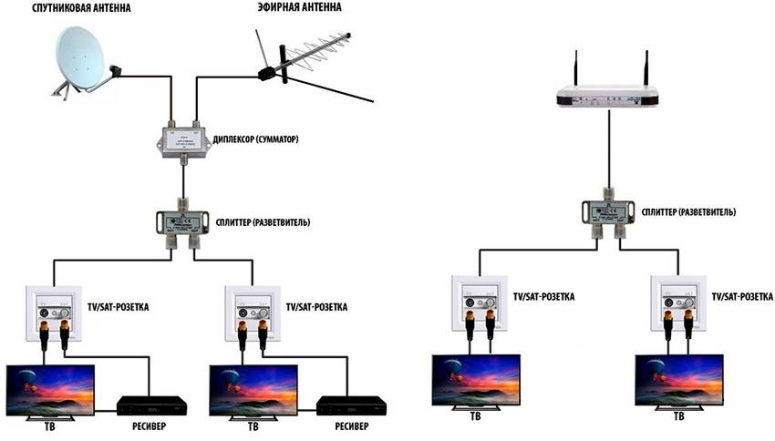 Как правильно подключить антенну к телевизору