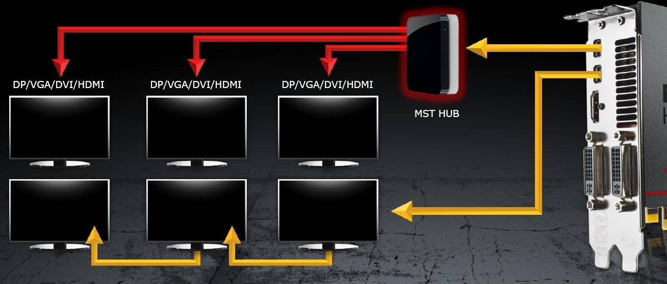 Телевизор Через Displayport