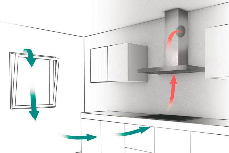 Вытяжки для кухни с отводом в вентиляцию: принцип работы, схемы и правила монтажа, разновидности, особености и недостатки, обзор популярных моделей