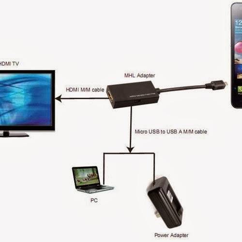 Hdmi интерфейс — виды, характеристики, плюсы и минусы выхода, советы по выбору hdmi кабеля