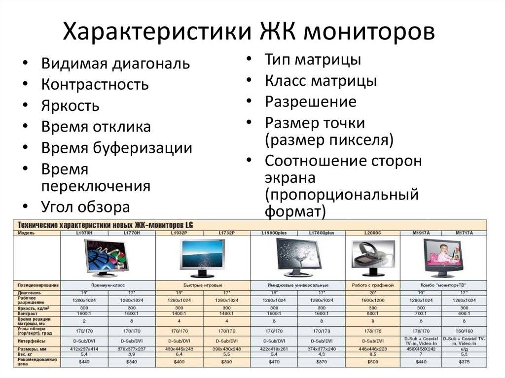 Основные параметры определяющие качество изображения на экране монитора