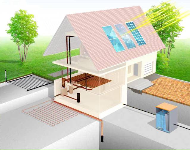 Энергосберегающие технологии. Энергоэффективное водоснабжение в частном доме. Энергоэффективное отопление частного дома. Энергосберегающие отопление для частного дома.