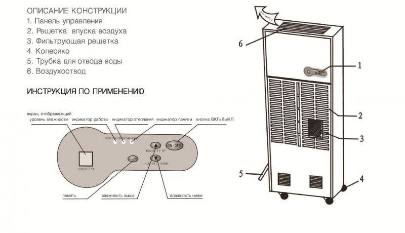 Осушитель воздуха: 85 фото и видео как правильно сделать оптимальный выбор
