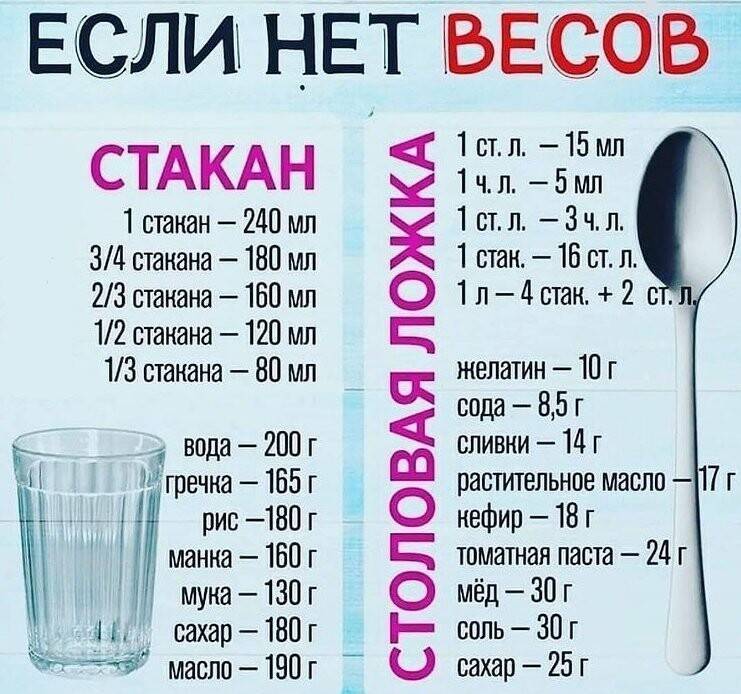 Мера продуктов для торта