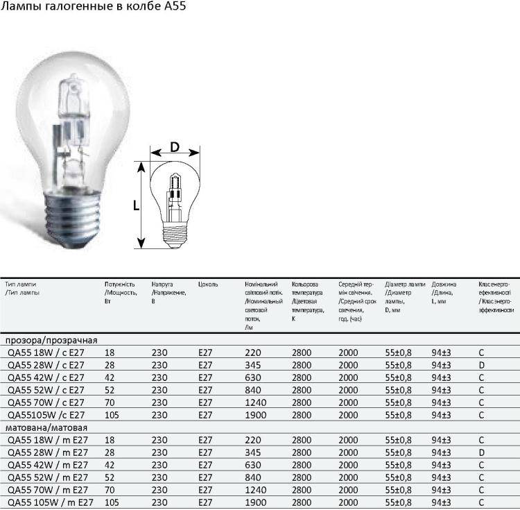 Светодиодные лампочки g4 на 12v: особенности, правила выбора + обзор лучших производителей