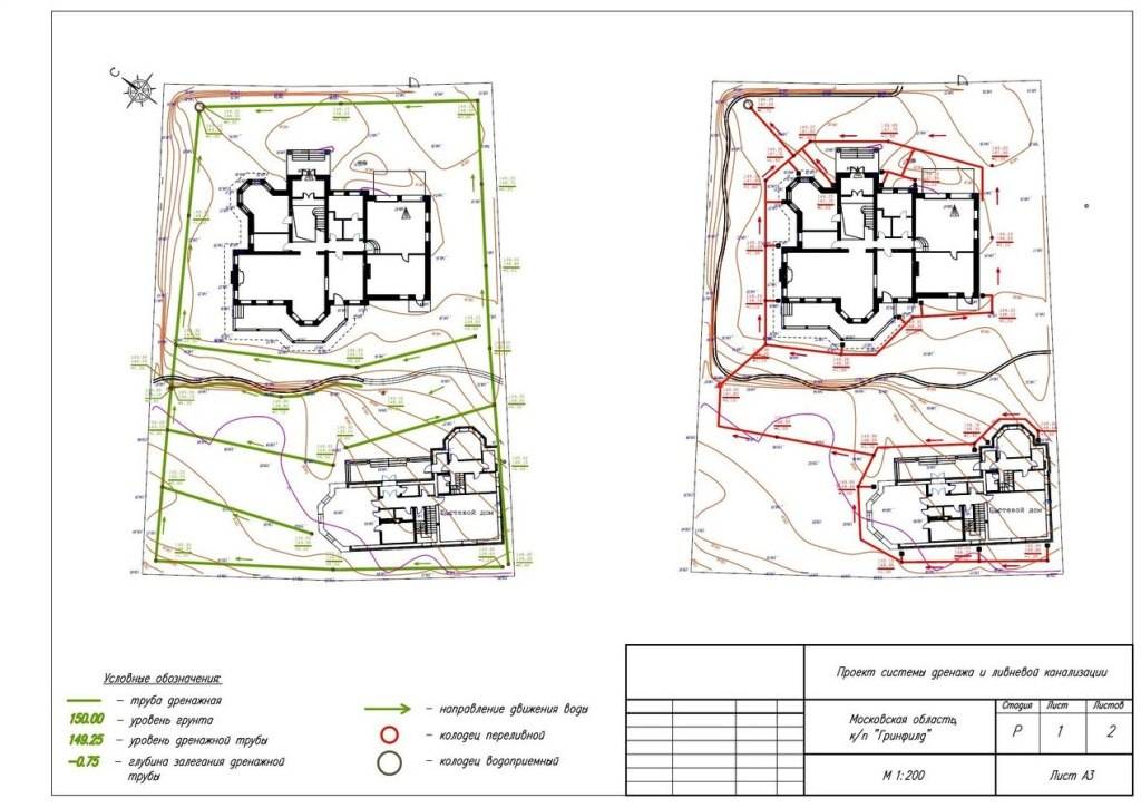 Дренажная система проект