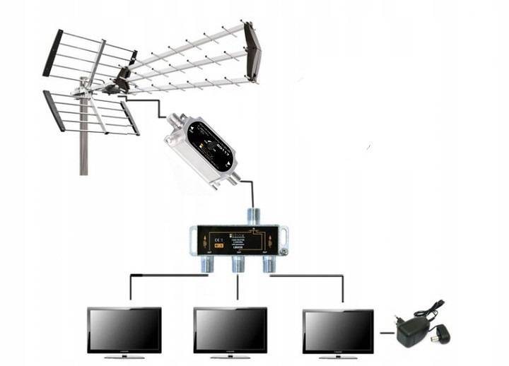 Обзор комнатных антенн, которые могут ловить цифровые каналы.
