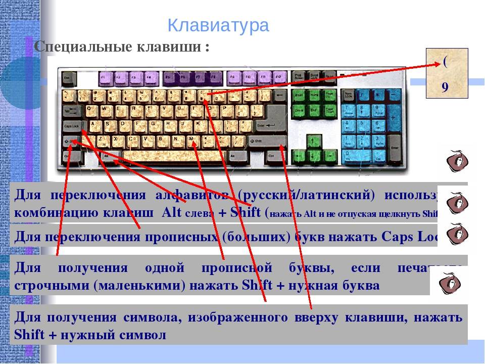 Схема закрепления символов национальных алфавитов за конкретными алфавитно цифровыми клавишами