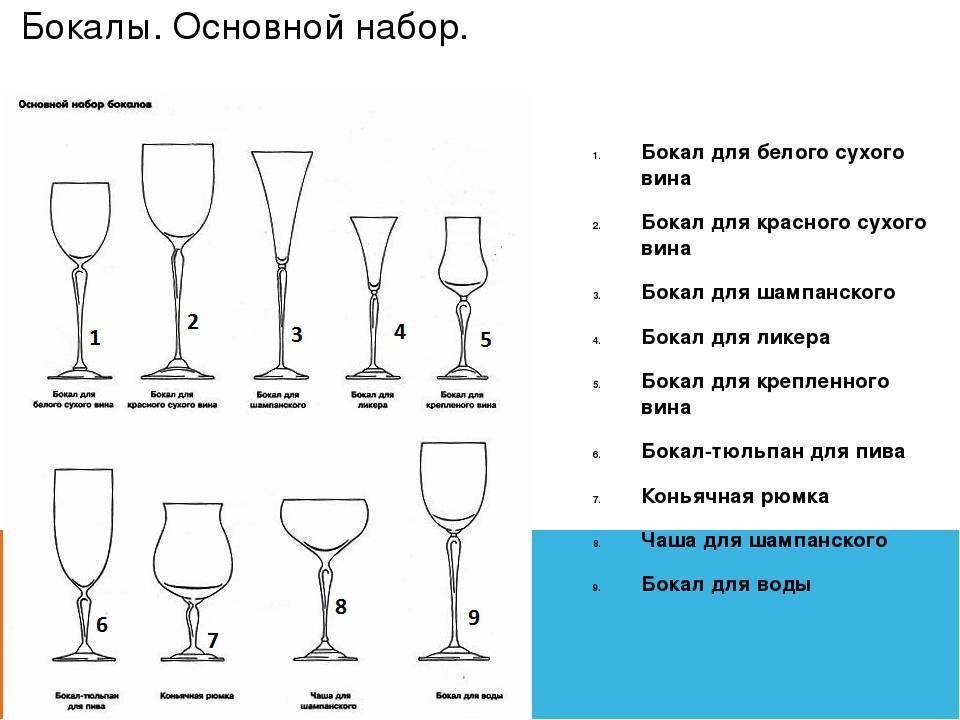 Бокалы для вина отличия. Бокалы для вина белого и красного различие. Разница бокалов для красного и белого вина. Бокал для белого вина и для красного отличия. Бокал для вина название.