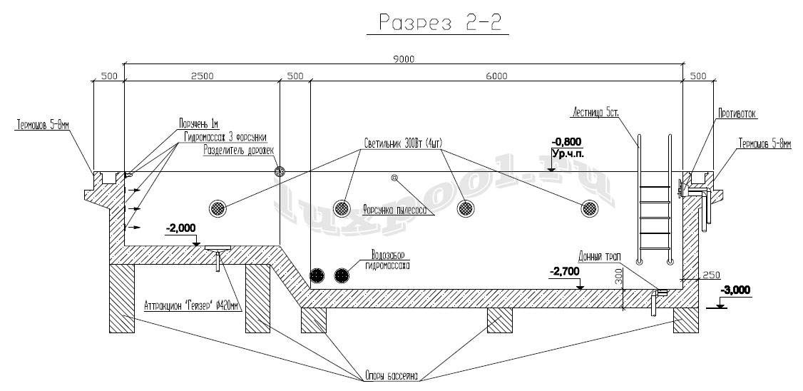 Переливной бассейн схема