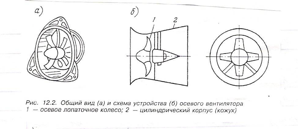 Схема вентилятора центробежного вентилятора