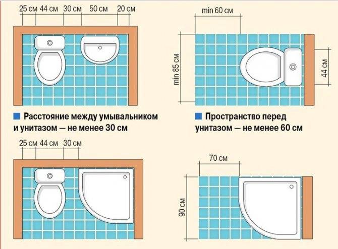Как выбрать раковину для ванной: 6 факторов, отличающих древнюю лохань от современного сантехнического прибора