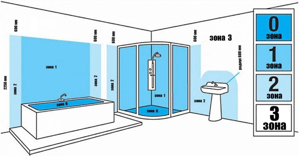 Водорозетки для смесителя в ванной: высота розеток