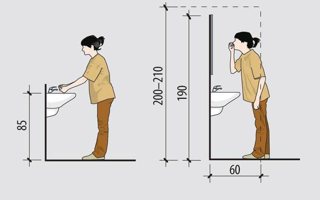 Какой должна быть высота раковины в ванной: почему важно следовать стандарту