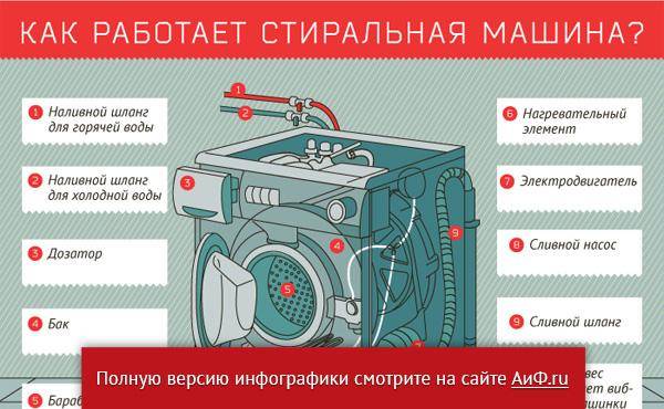 Главная вещь в доме: как менялась стиральная машина за 100 лет