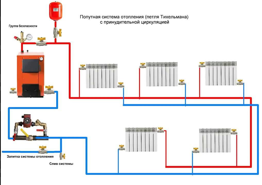 Система отопления ленинградка без насоса - система отопления