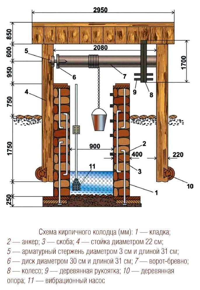 Деревянный колодец своими руками чертежи с размерами