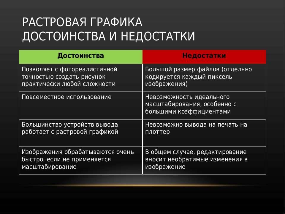 Достоинство растрового графического изображения