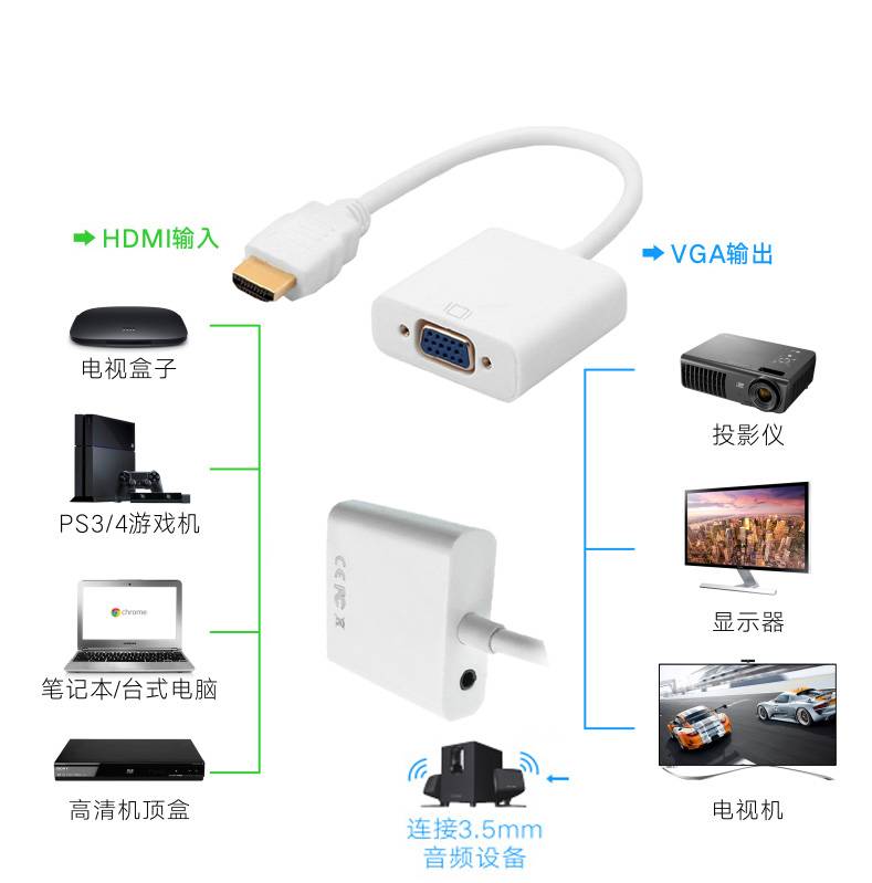 Подключить проектор через usb. Переходник для проектора к ноутбуку юсб VGA переходник. Подключить ноутбук к проектору через HDMI. Подключить проектор к ноутбуку через VGA. Подключение проектора к ноутбуку через HDMI.