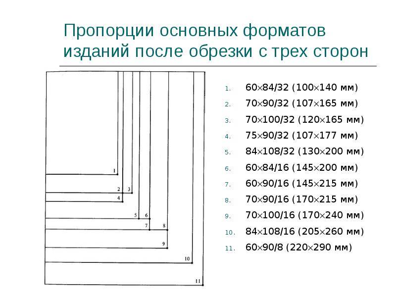 Расчет формата изображения