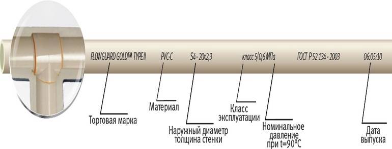 Труба ППР 32: характеристика различных типов и способы монтажа