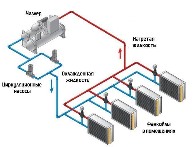 Принцип работы чиллера схема