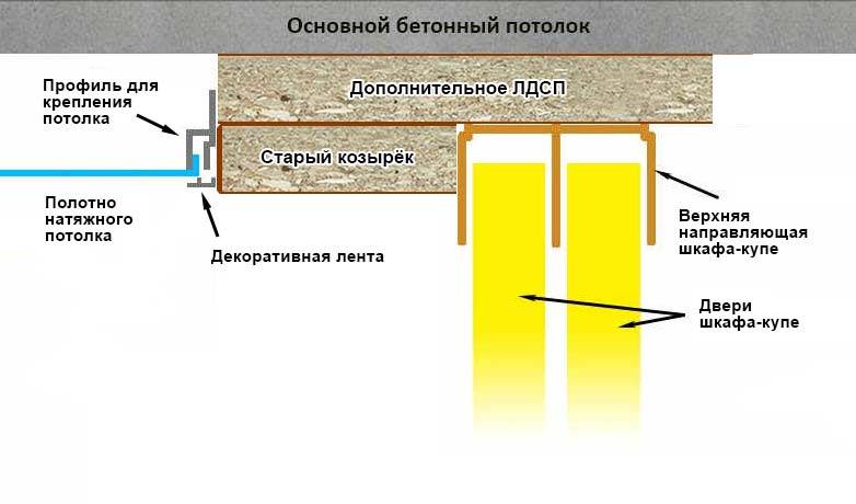 Шкаф-купе и натяжной потолок: 4 способа совмещения и рекомендации по обустройству  | дневники ремонта obustroeno.club