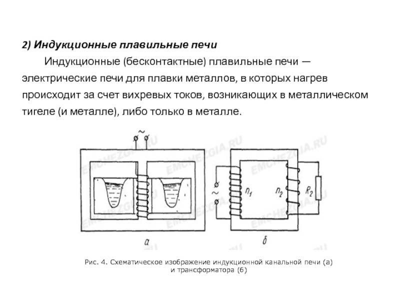 Принципиальная схема индукционной печи