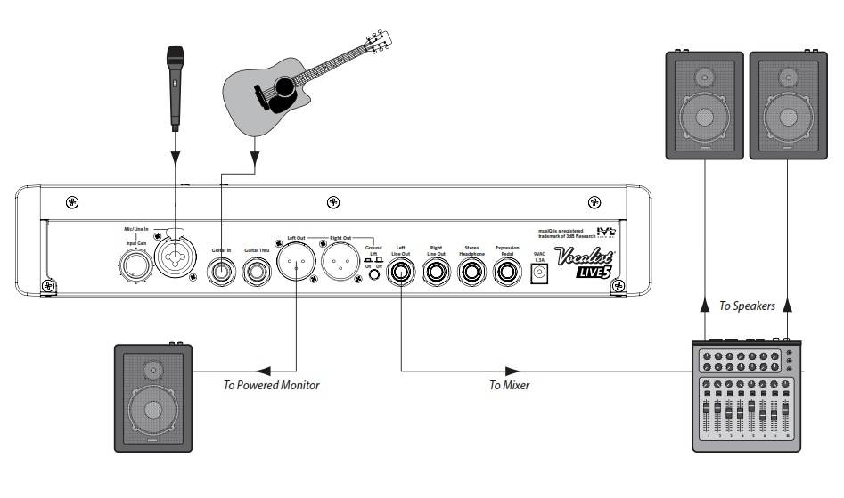 Как настроить электрогитару: инструкция начинающим гитаристам - zetsila