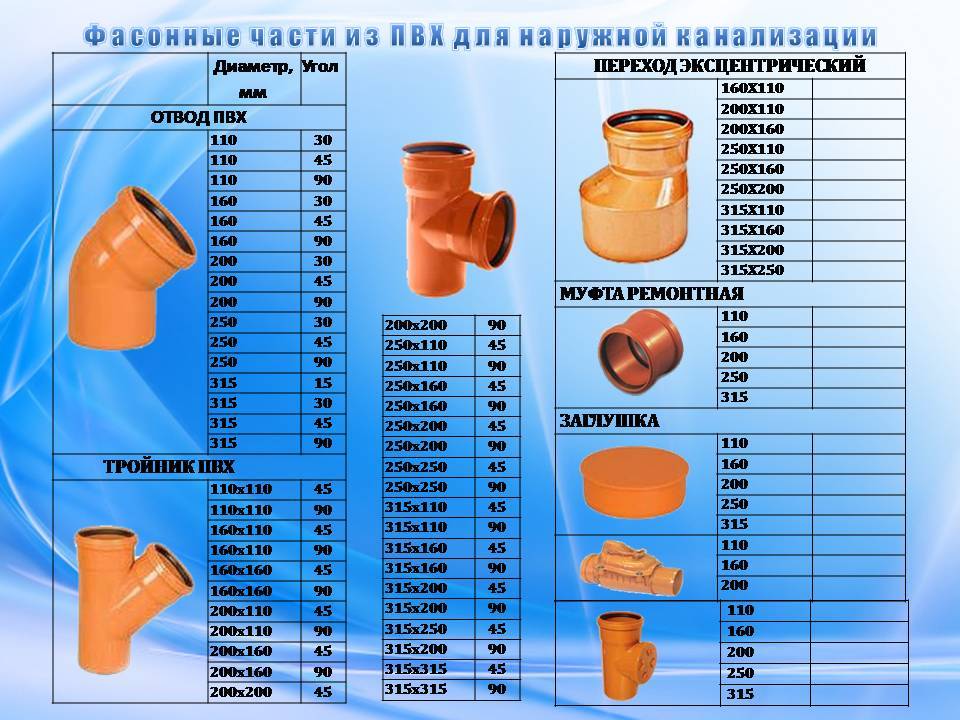 Труба канализационная рыжая: размеры пвх трубы для наружной канализации, чем отличается от серой и оранжевой