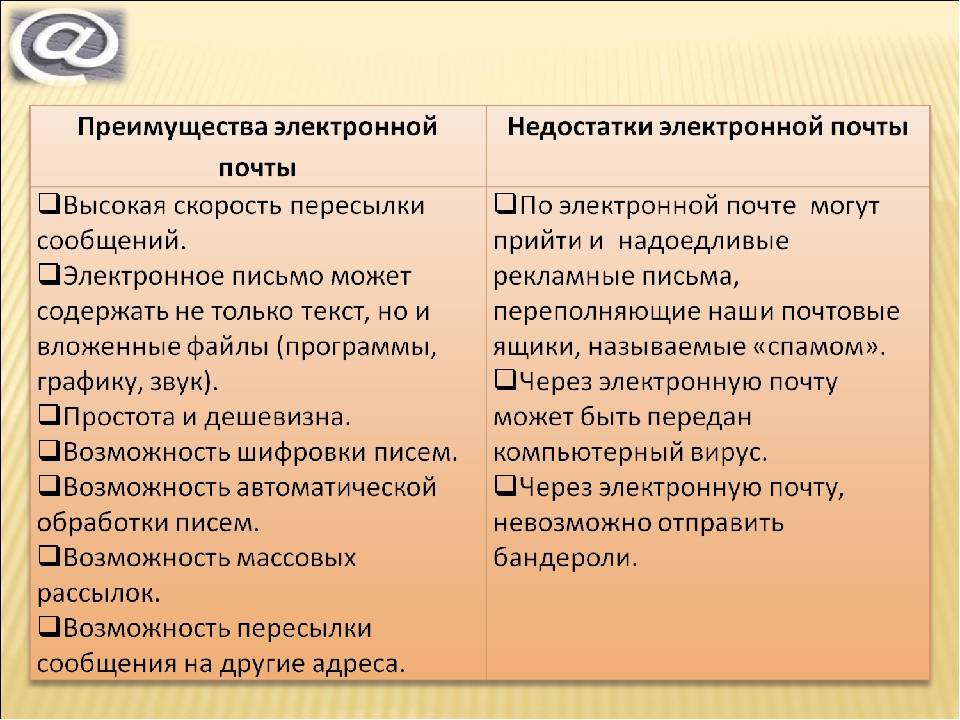 Преимущества таблиц. Плюсы и минусы электронных писем. Недостатки электронной почты. Плюсы и минусы электронной почты. Недостатки электронных книг.