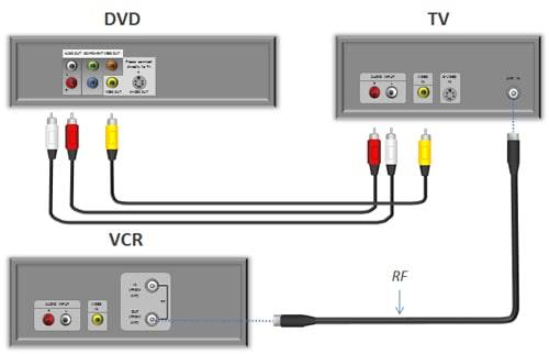 Как подключить приставку цифрового телевидения к телевизору