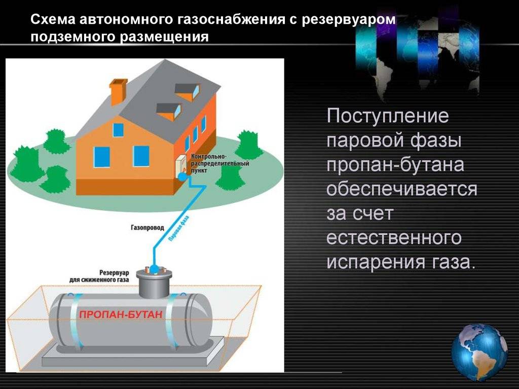 Газгольдер для частного дома. вся правда. плюсы и минусы.