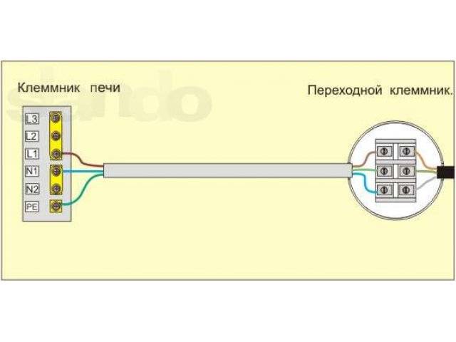 Монтаж электроплиты: правила установки и подключения, советы и подробная инструкция