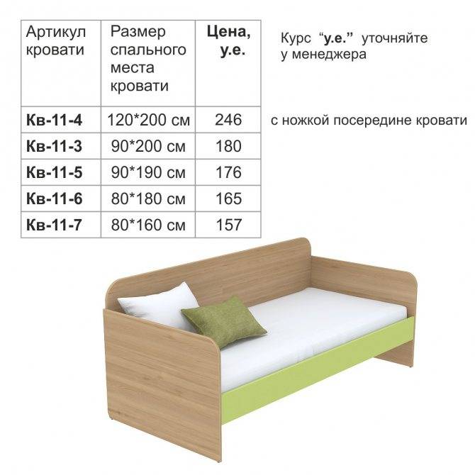 Подробное описание стандартных размеров матрасов для кровати