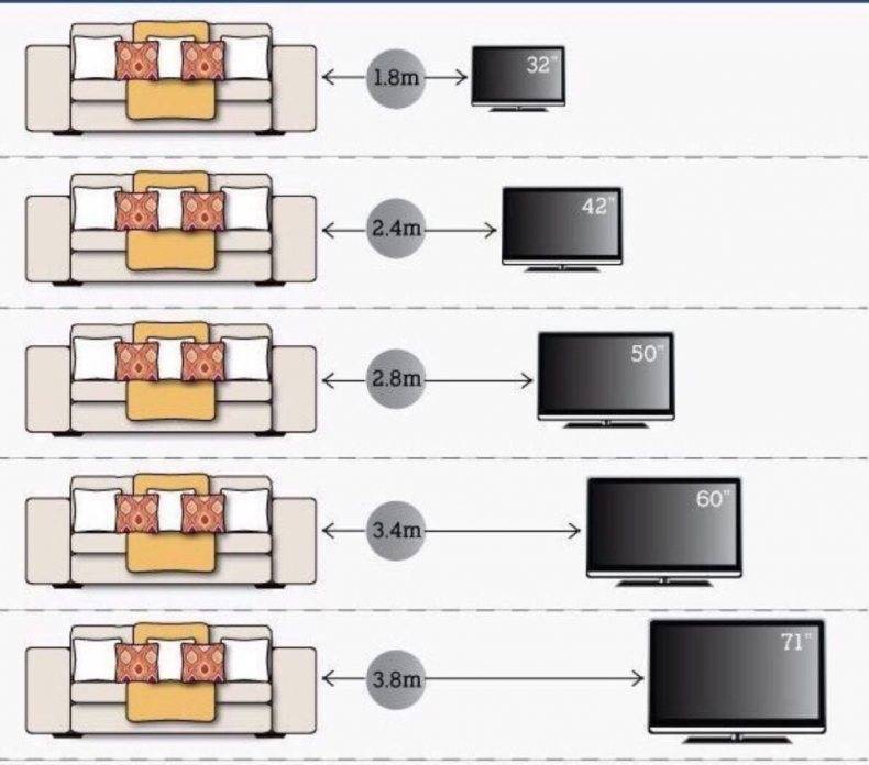 Как самому повесить телевизор