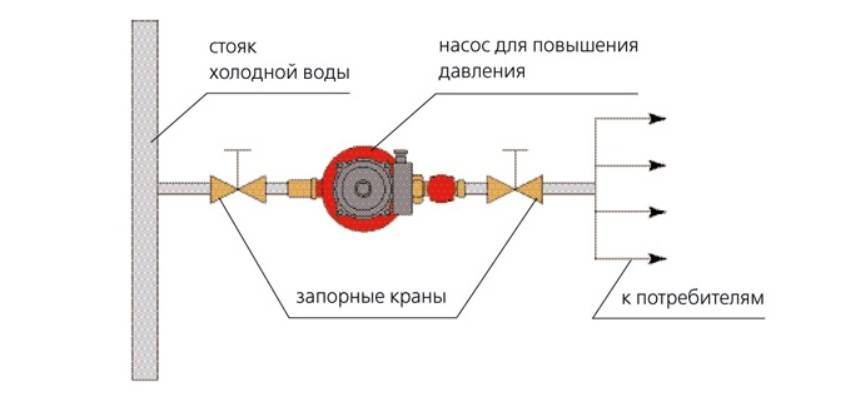 Схема установки повысительного насоса