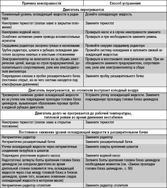 Не работает usb после установки виндовс 7