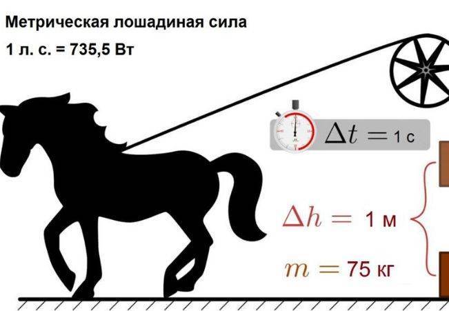 Перевод квт в лс онлайн калькулятор
