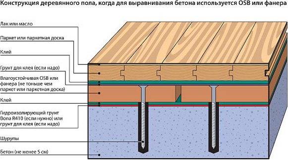 Укладка паркета на лаги