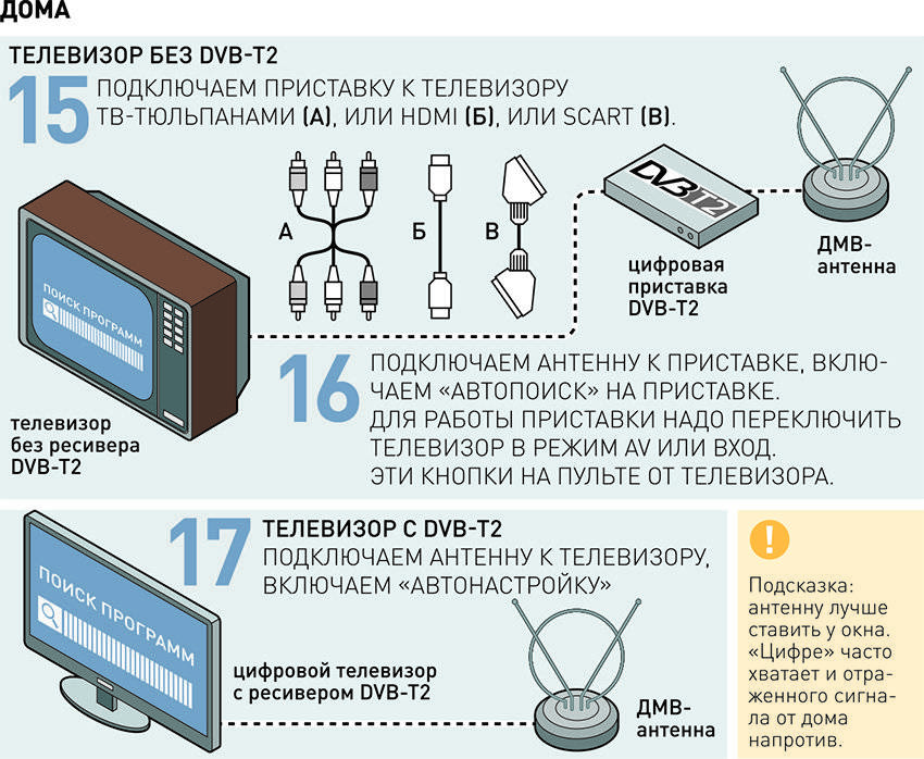 Карта аналогового тв