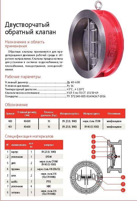 Выбор обратного клапана с сеткой – основные характеристики | твоя стройка