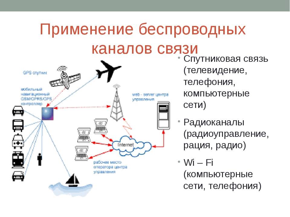 Какой канал связи на данной картинке используется для передачи данных