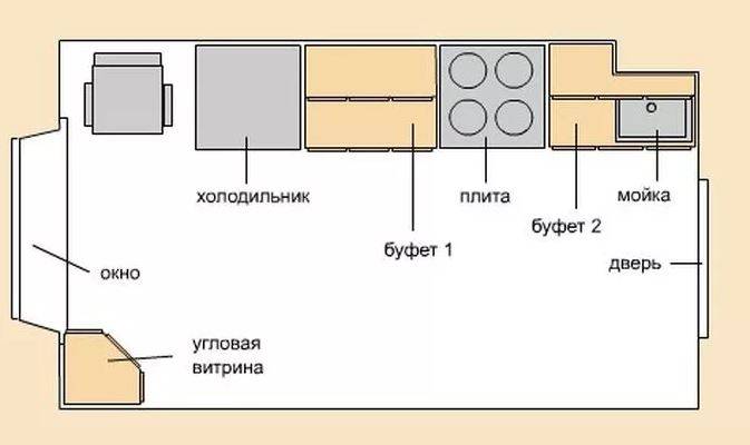 Кухонные прямые диваны: со спальным местом, с ящиком, виды, советы по выбору, фото.
