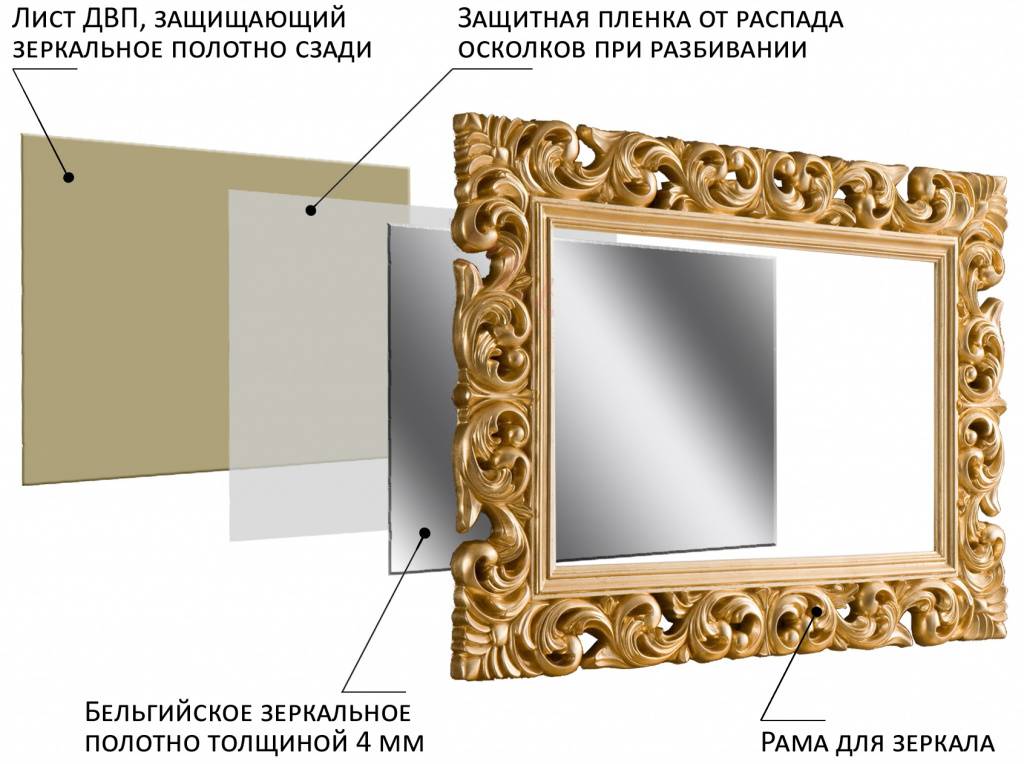 Как сделать зеркальную поверхность на стекле в домашних условиях. как сделать зеркало в домашних условиях изготовление зеркала в домашних условиях