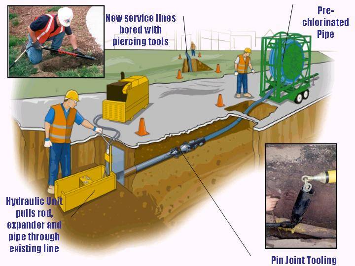 Бестраншейные технологии прокладки инженерных коммуникаций - новости строительства и развития подземных сооружений
