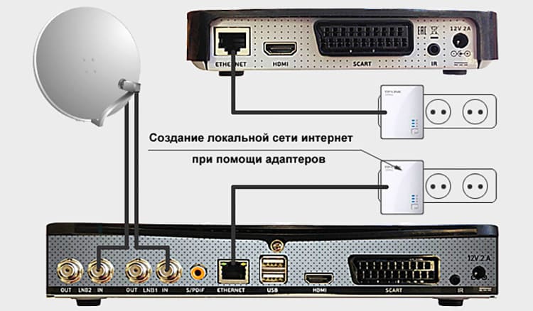 Схема подключения триколор к телевизору