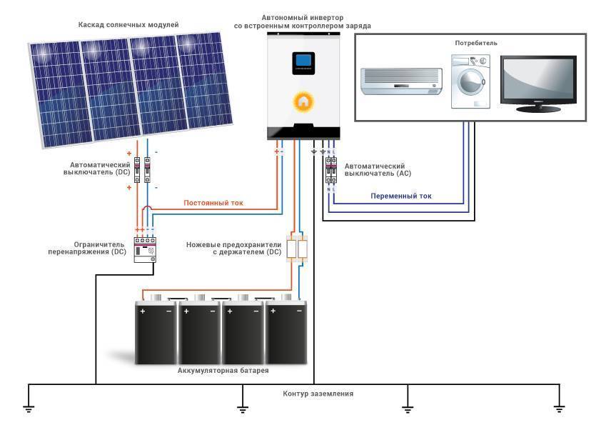 Солнечные батареи: все про альтернативный источник энергии — solar-energ.ru. схема контроллера заряда аккумулятора от солнечной батареи: как работает устройство
схема контроллера заряда аккумулятора от солнечной батареи: как работает устройство