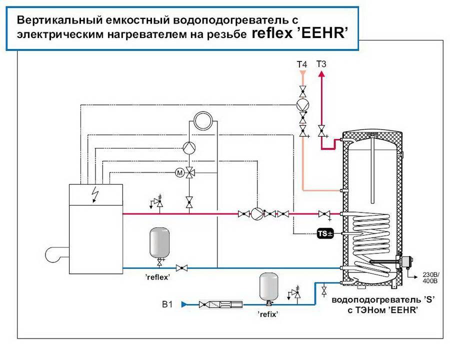 Электрические проточно накопительные водонагреватели - плюсы и минусы